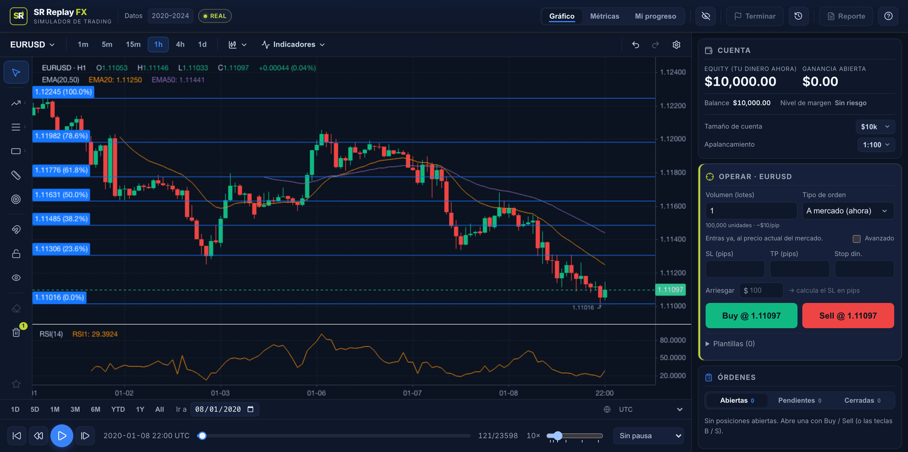Terminal de SR Replay FX: EURUSD H1 con Fibonacci de retroceso, EMA 20/50, RSI(14) y panel de órdenes sobre datos reales