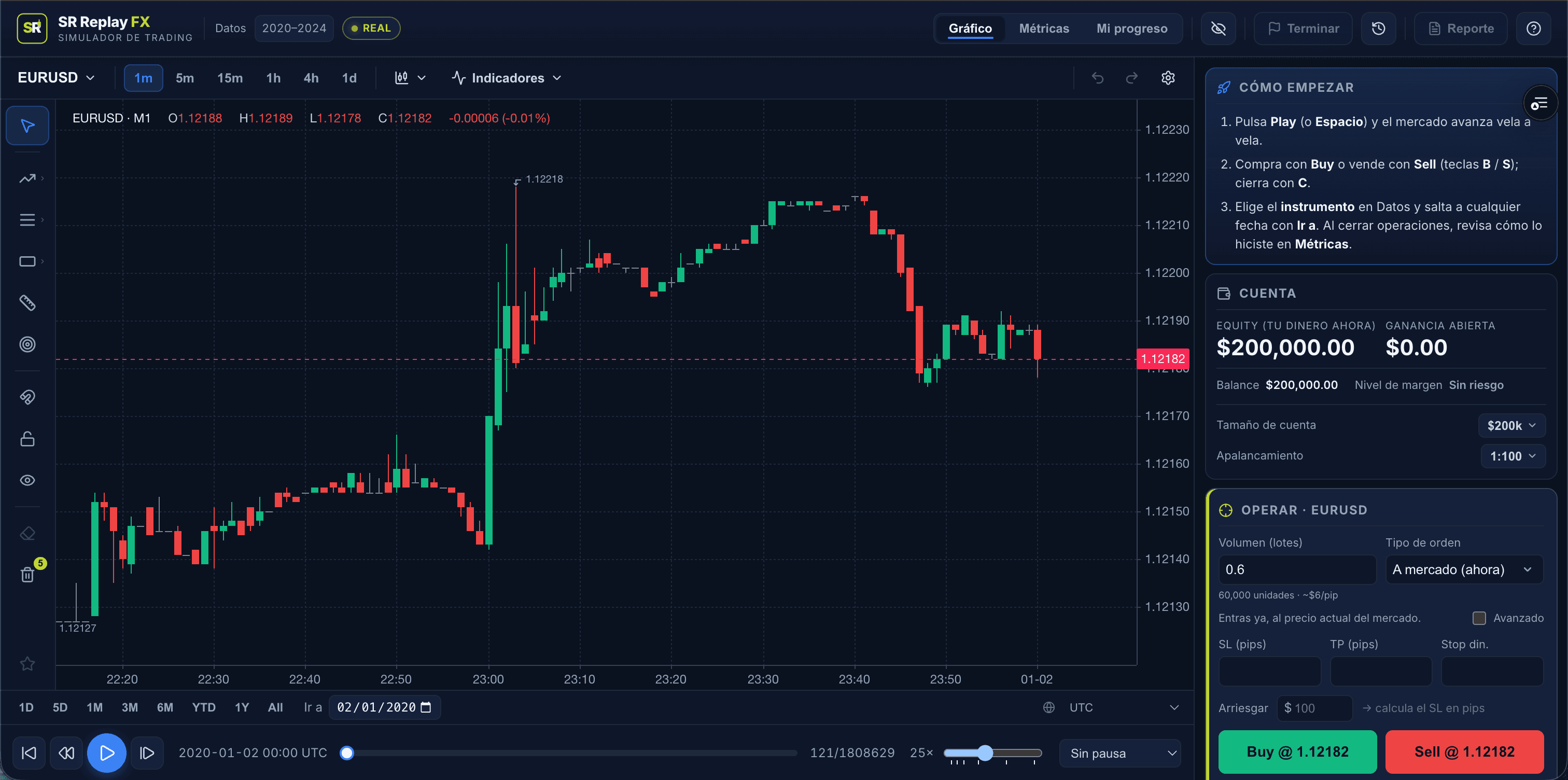 Terminal de SR Replay FX reproduciendo EURUSD con datos reales 2020–2024