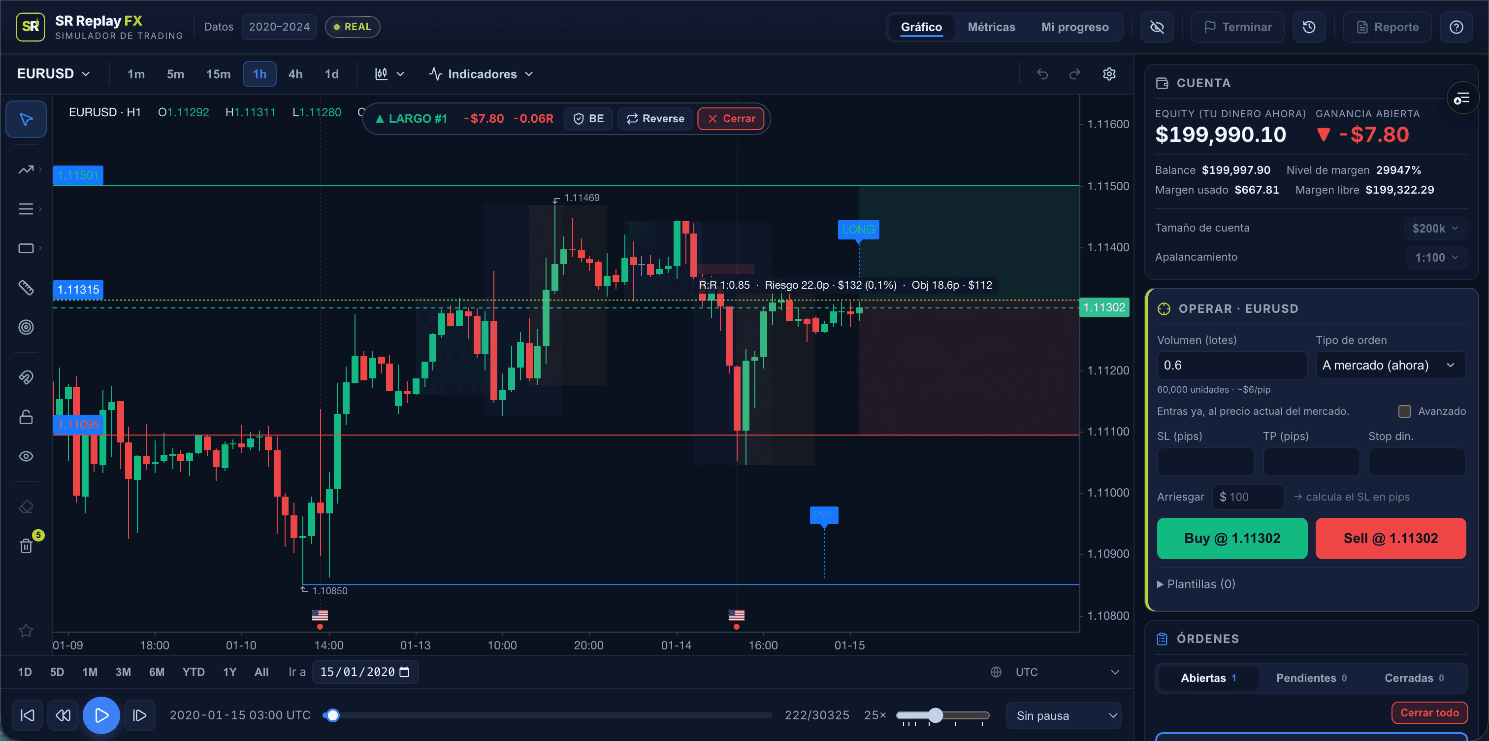 Operación abierta en SR Replay FX con toolbar de gestión (break-even, reverse, cerrar), SL/TP y noticias macro
