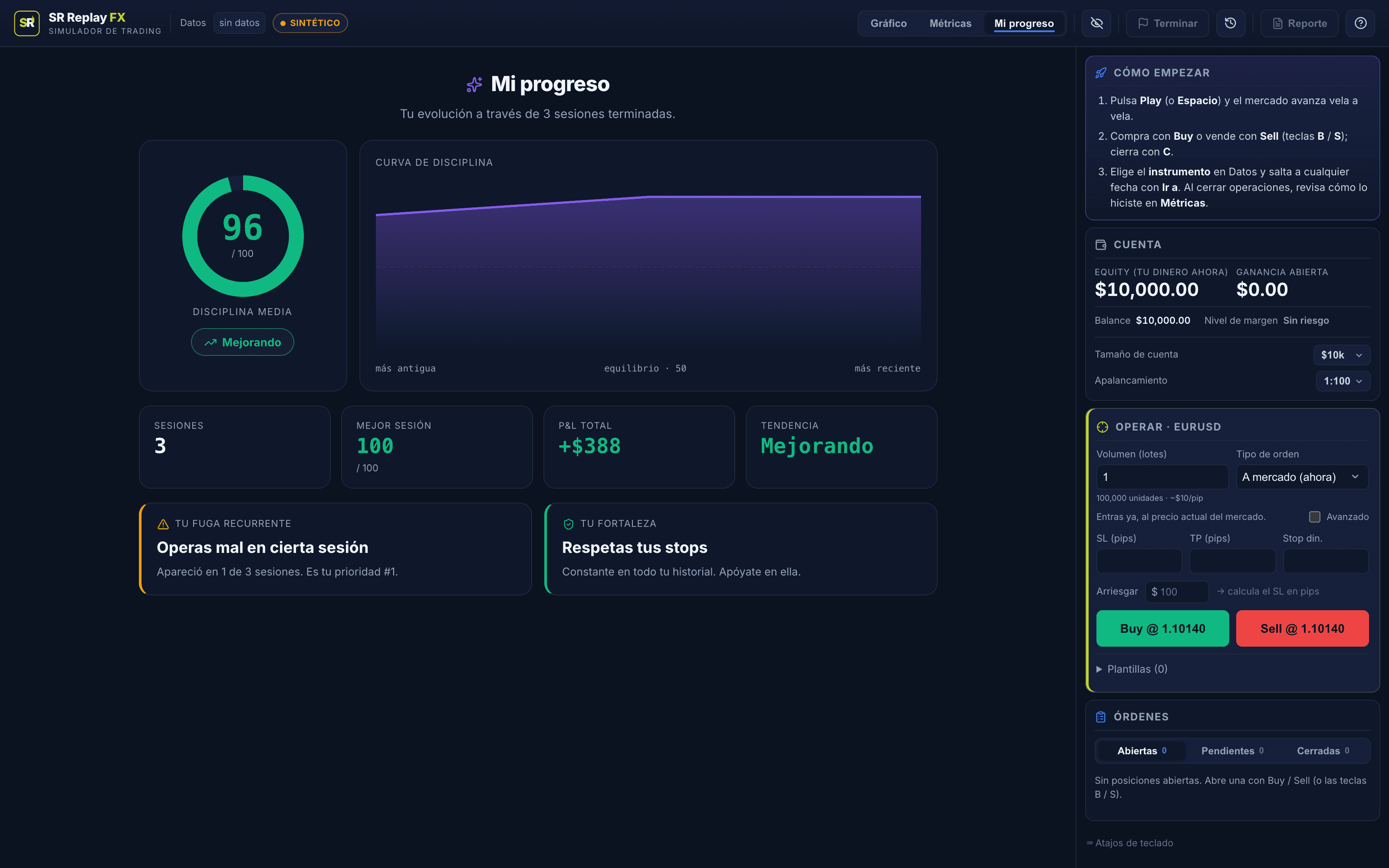 Vista Mi progreso de SR Replay FX: puntaje de disciplina, curva, tu fuga recurrente y tu fortaleza