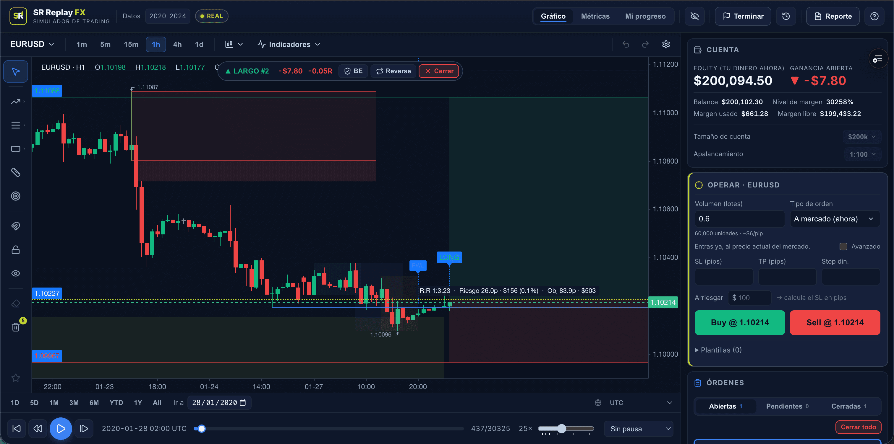 Terminal de SR Replay FX con una operación planificada, zonas de riesgo/objetivo y R:R en pantalla
